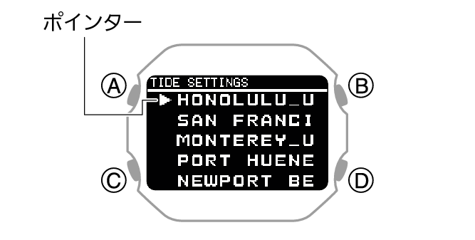 3586_TIDE GRAPH_set_City